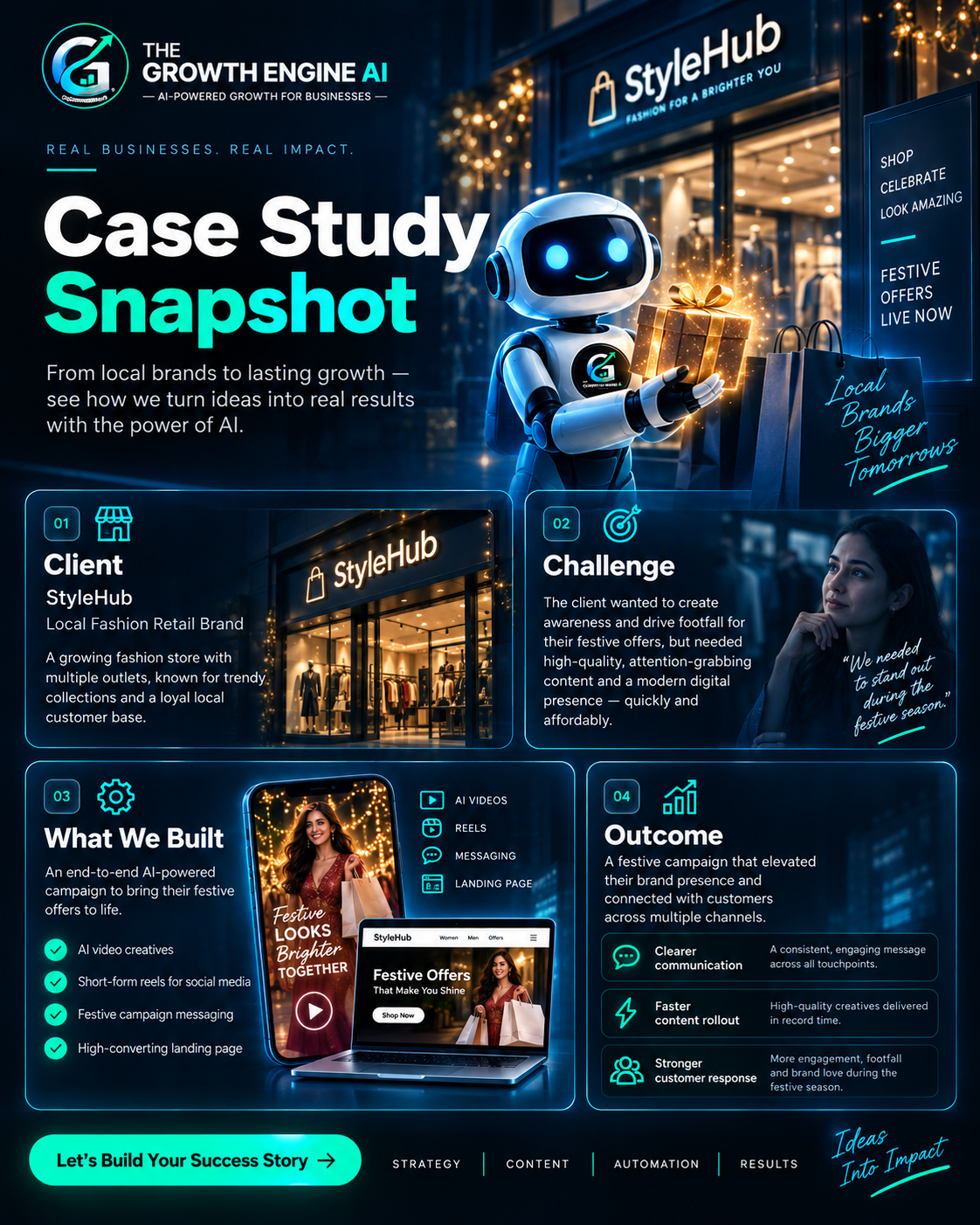 AI Marketing Case Study Concept